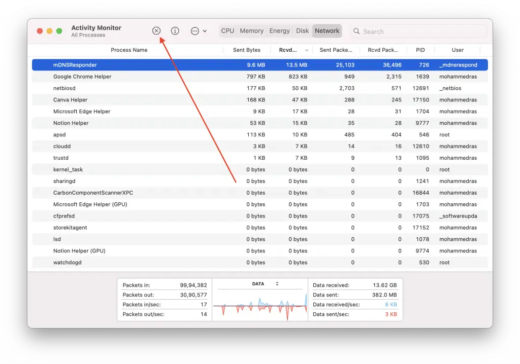 activity monitor mac end processes