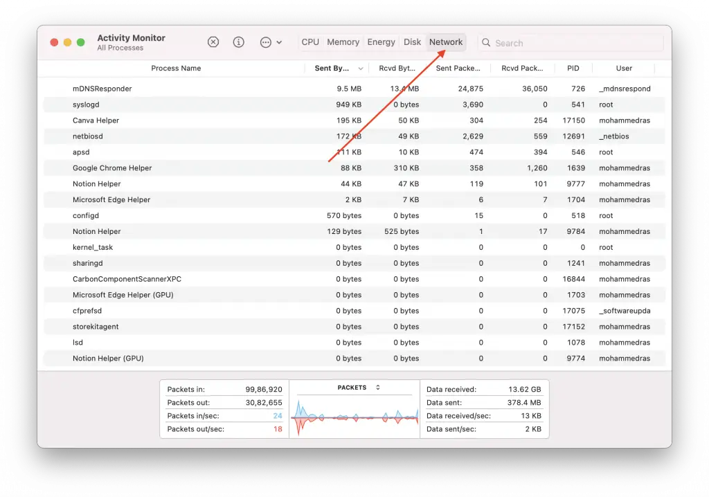 how to see received data activity monitor mac