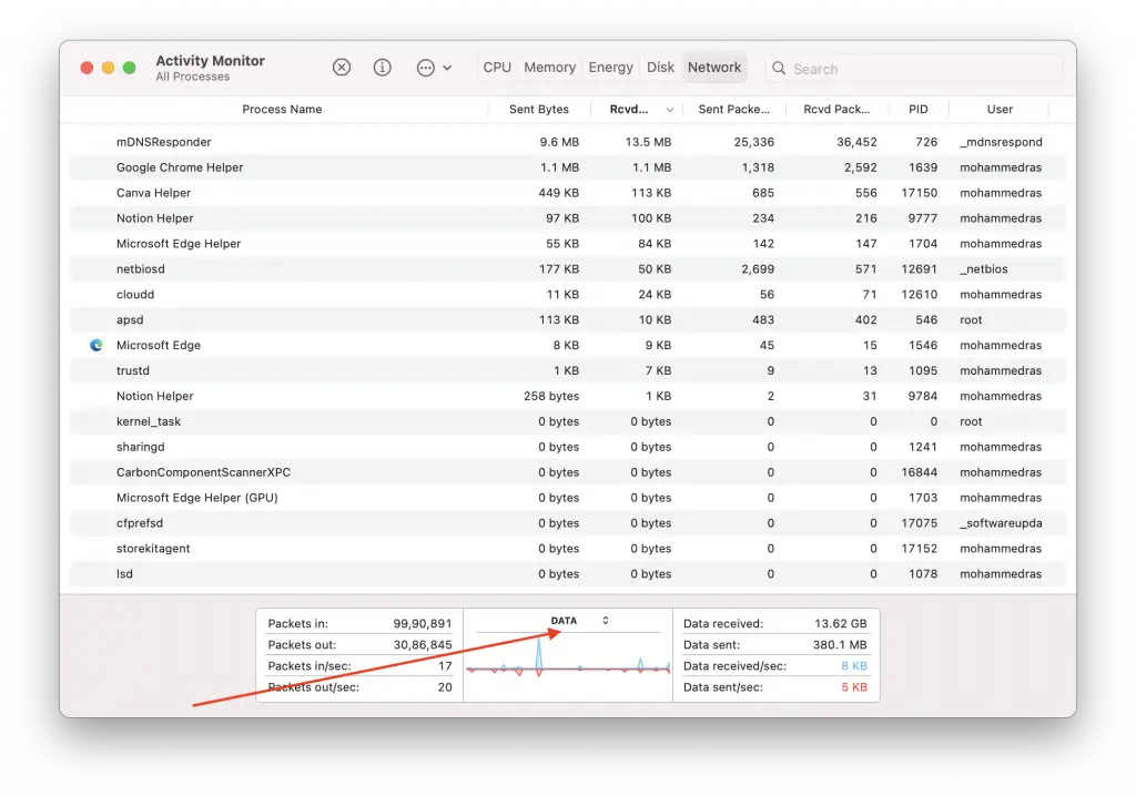 mac activity monitor network data received