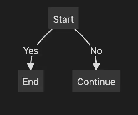 obsidian create flowchart