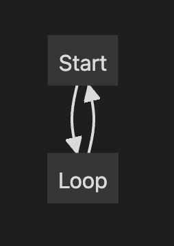 obsidian flowchart loop