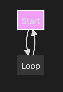 obsidian flowchart style