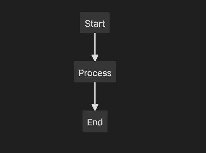 obsidian notes diagram