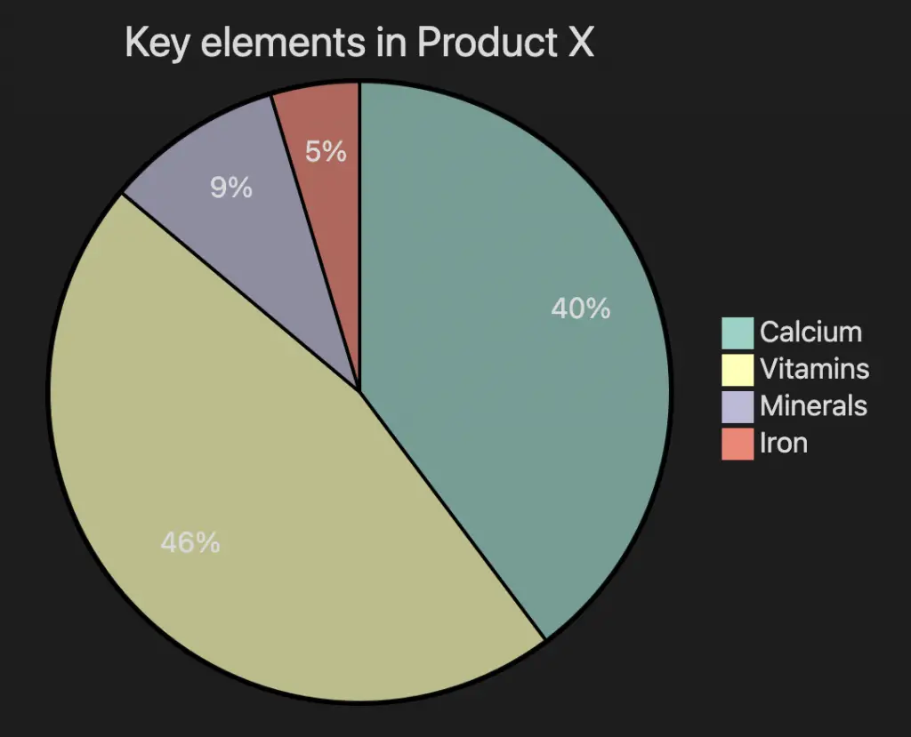 obsidian pie chart